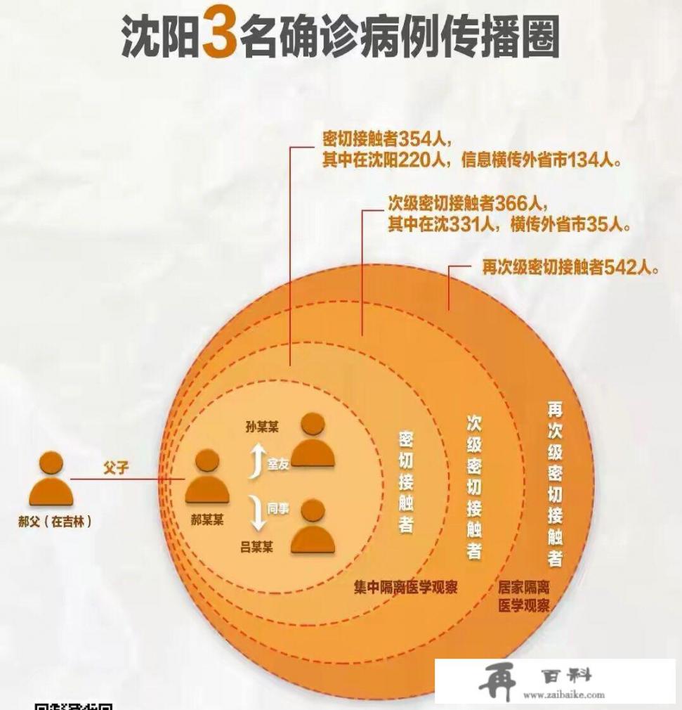 舒兰疫情跨省传播，沈阳数千人被隔离，非毕业年级学生还开学吗？