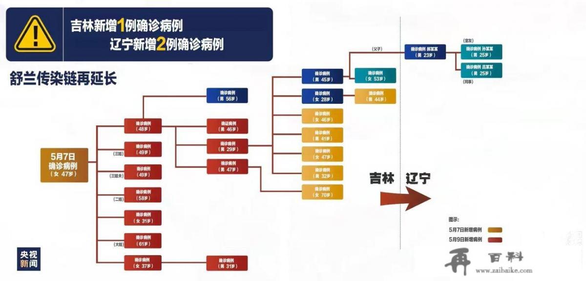 舒兰疫情跨省传播，沈阳数千人被隔离，非毕业年级学生还开学吗？