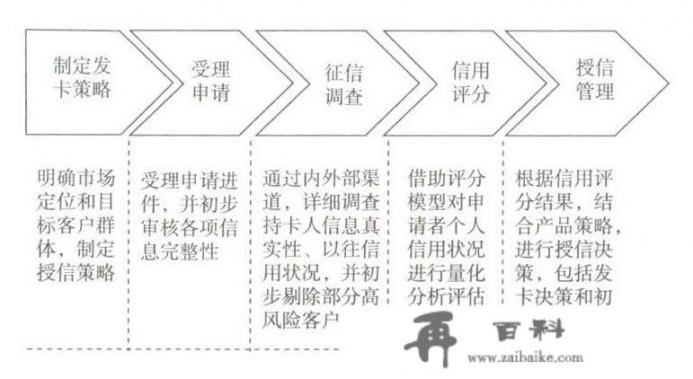 什么情况下银行卡需要回开户行办理？