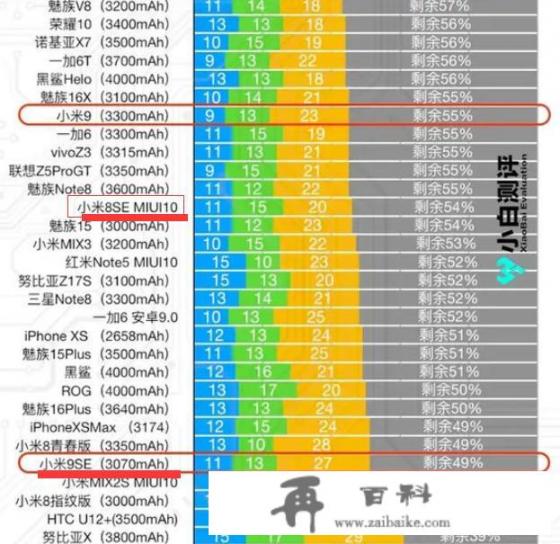 小米8se与9se哪个续航能力好一点？不玩游戏，有哪些2000以内的小屏手机？