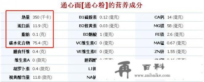 月经期间吃苹果能减肥吗？