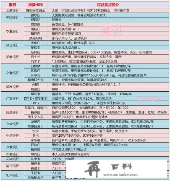 白户申请哪个信用卡最好下卡？选择什么卡种比较好？