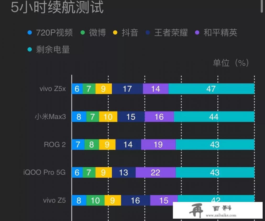 苹果千元机性价比最高的手机？