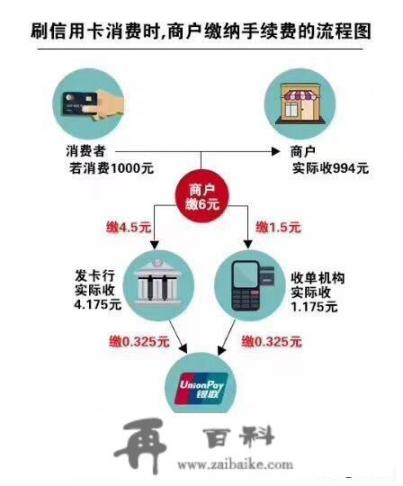 请问，信用卡有什么用，一般用在什么地方最合适？