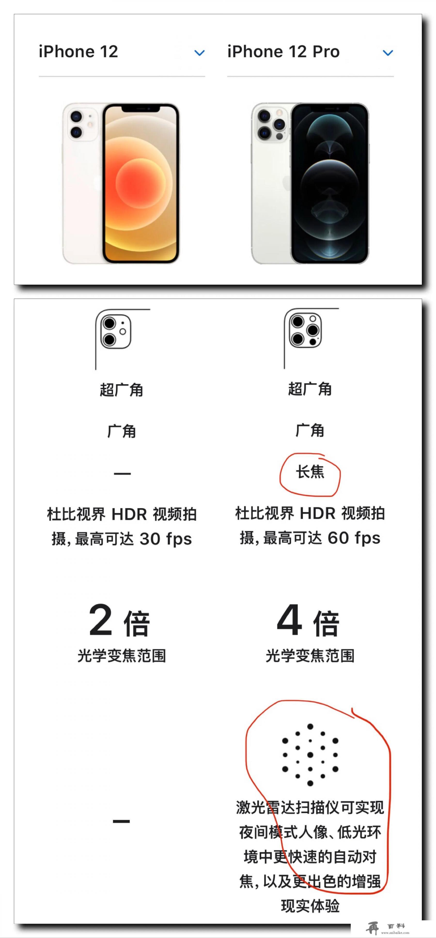 iphone12和pro有什么区别？