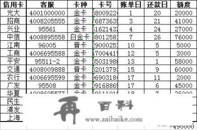 办了信用卡没有去领会怎么样？