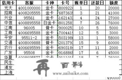 同时办几张信用卡比较好啊？