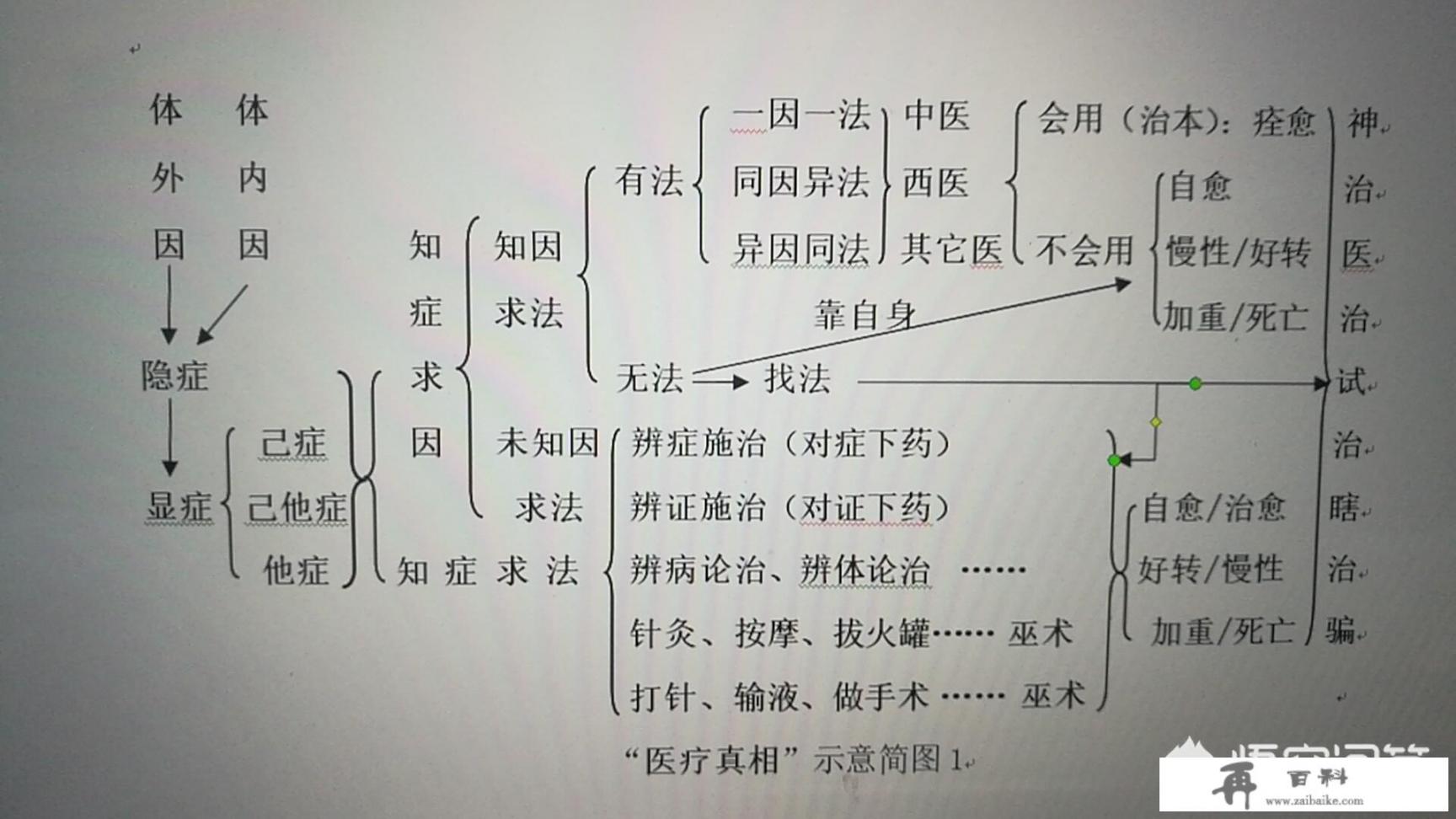 连续咳嗽不停干咳吃什么药？
