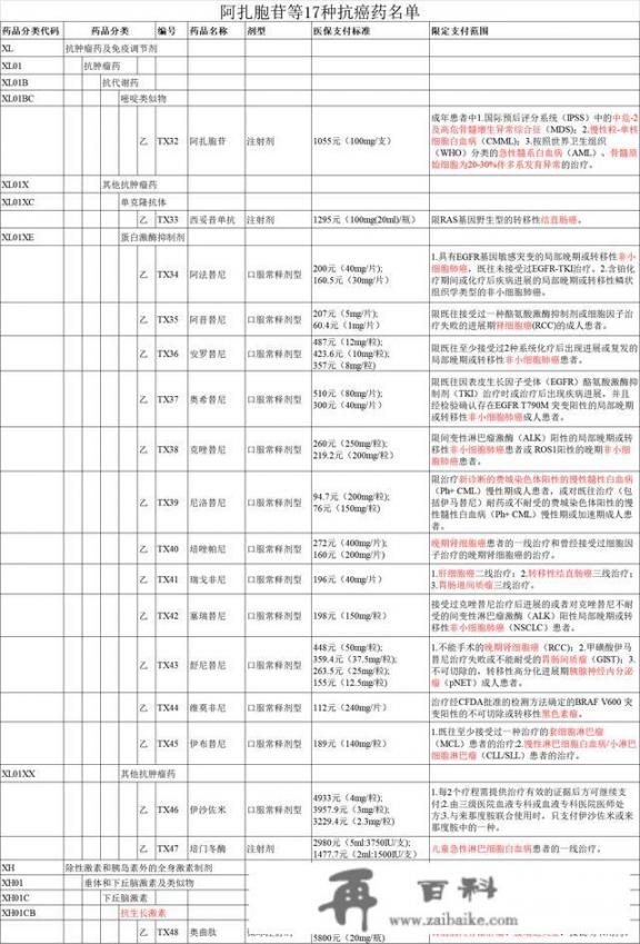 17种抗癌药纳入医保，癌症患者是否真的有了保障？你怎么看？