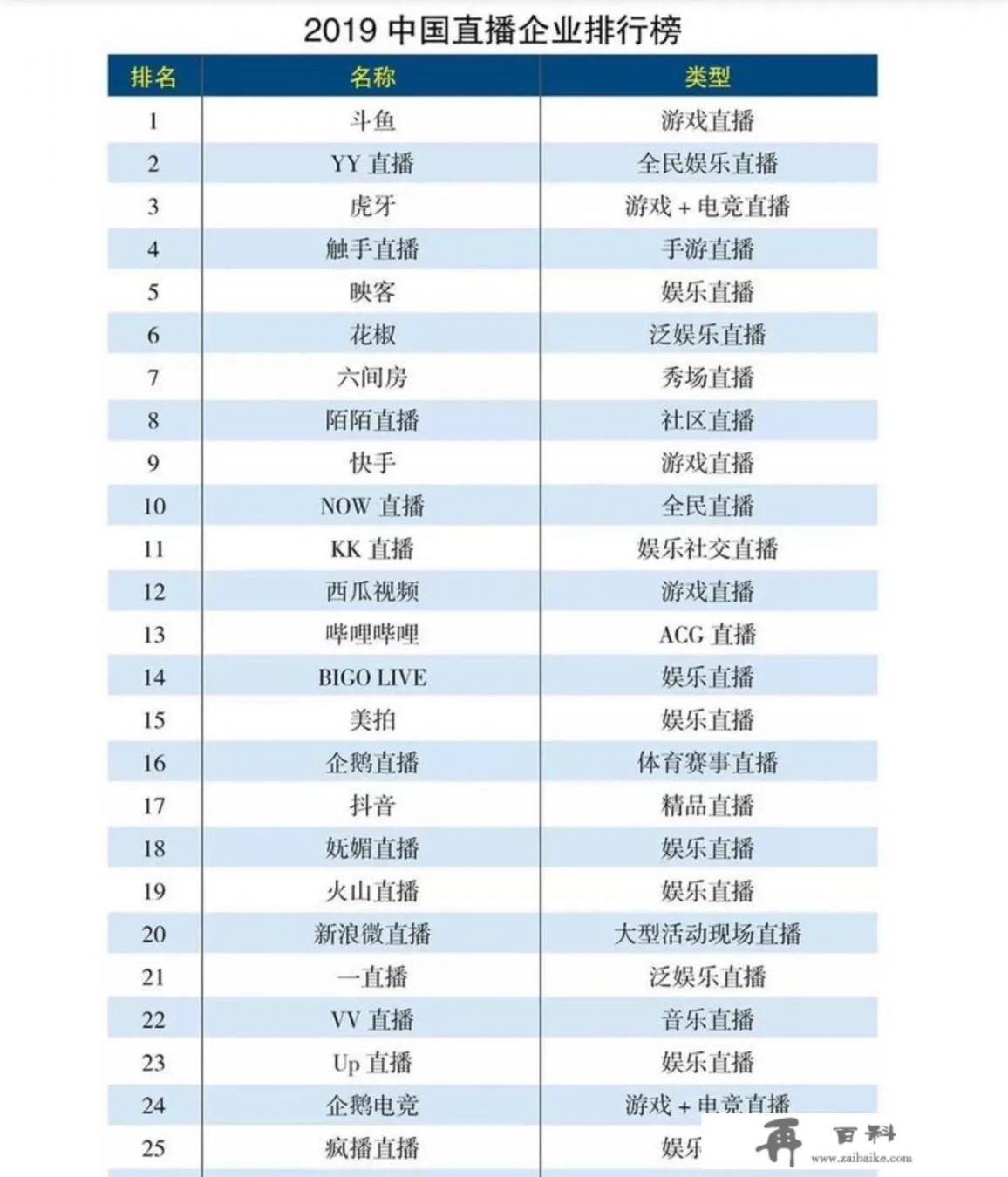 直播app软件，哪个人多，好用？
